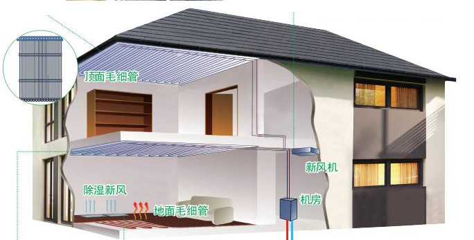 毛細(xì)管網(wǎng)輻射空調(diào)施工設(shè)計及使用過程中常見問題詳解 上海盛廬節(jié)能機電，專業(yè)毛細(xì)管網(wǎng)設(shè)計安裝施工知名公司